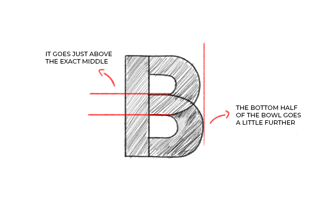 How to draw sans serif letters - Letter B