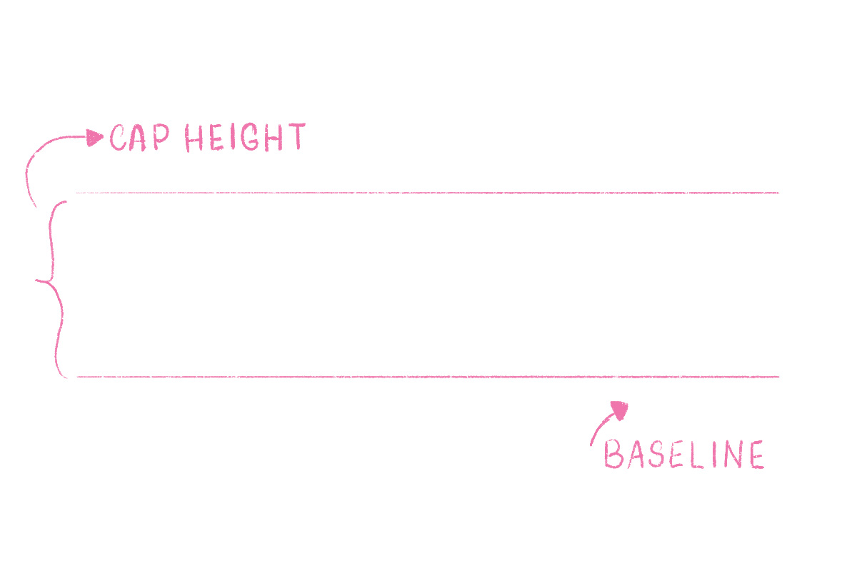 Two horizontal lines labeled "Cap Height" (at the top) and "Baseline" (at the bottom).