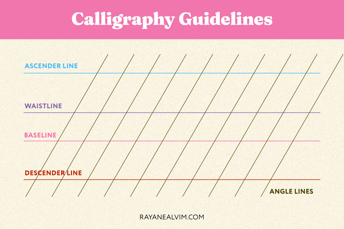 The calligraphy guidelines showing the ascender line, waistline, baseline, descender line and angle lines.