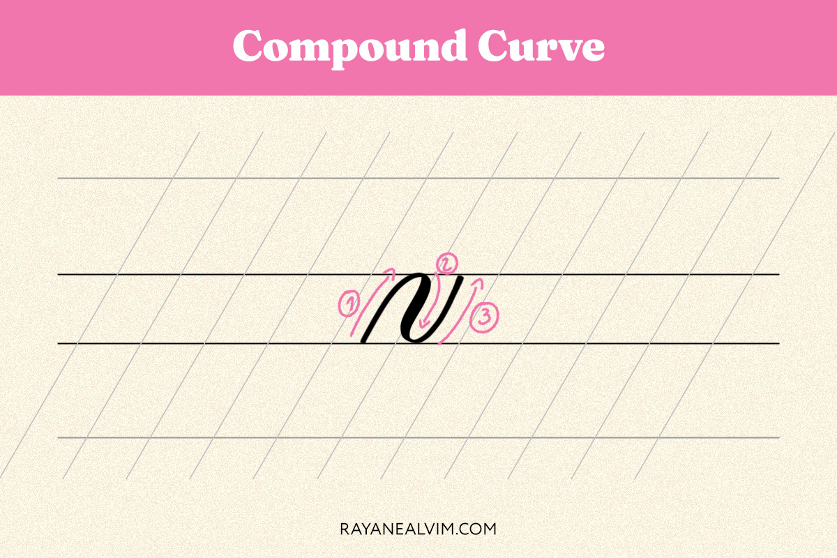 The compound curve stroke.