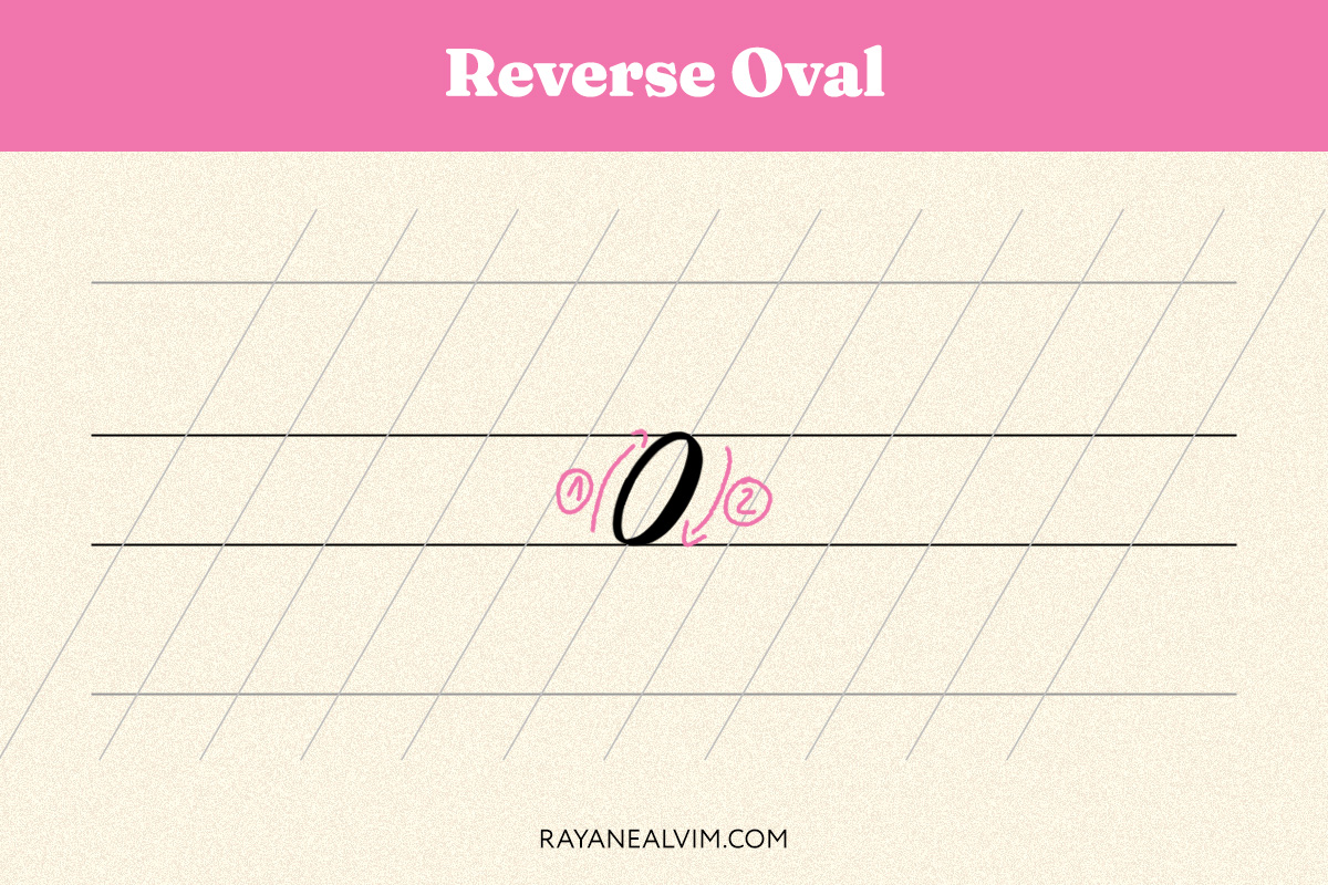 The reverse oval stroke.